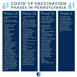 PA COVID Vaccination Phases