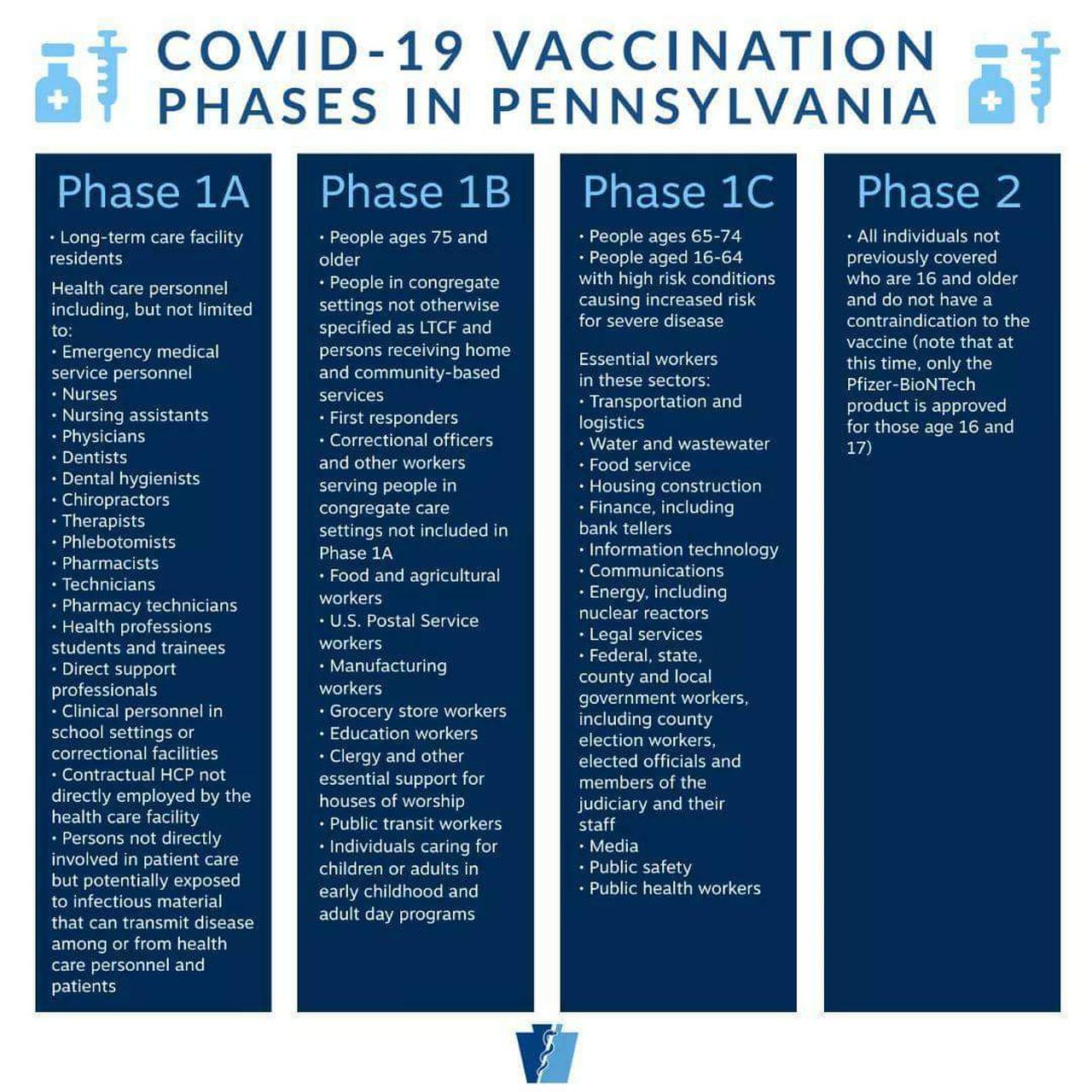 PA COVID Vaccination Phases